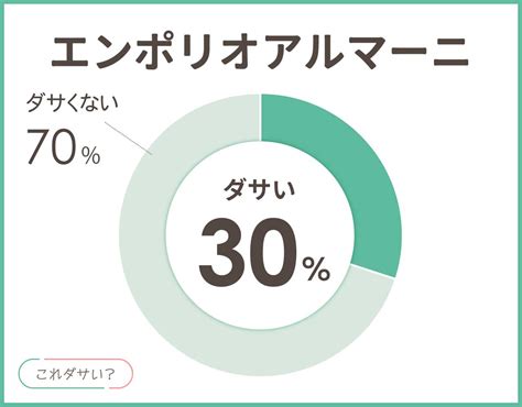 エンポリオアルマーニってどう？ダサいしヤンキー？おしゃれ＆ .